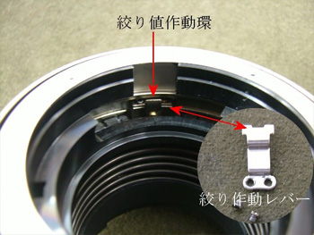 絞り値作動環