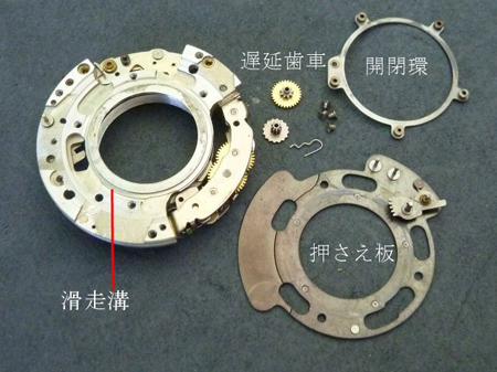 開閉環滑走溝