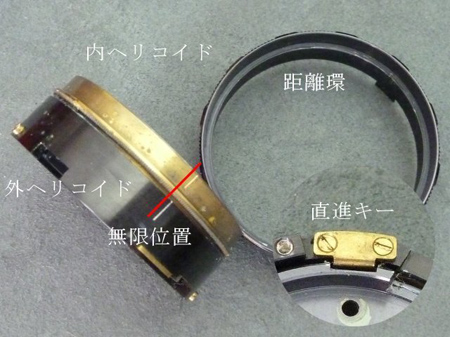 直進キー