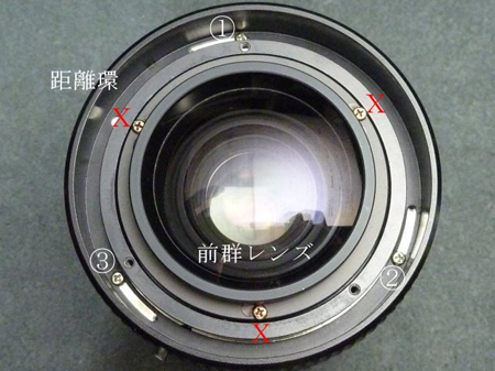 距離環