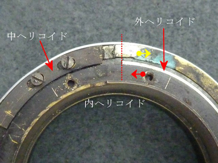 ヘリコイド